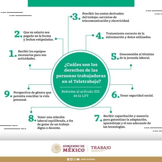 Derechos de las personas trabajadoras en el teletrabajo en México
