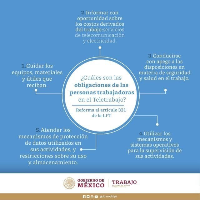 Obligaciones de las personas trabajadoras en el teletrabajo en México