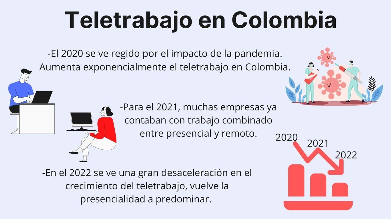 Teletrabajo en Colombia